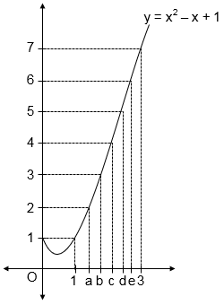 If f (x) = sgn(x2 – 1) [x2 – x + 1] where sgn (y) and [y] denotes ...