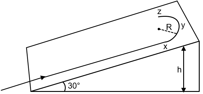 Radius Of Ramp Rotation A student skates up a ramp that makes an angle 30° with the horizontal ...