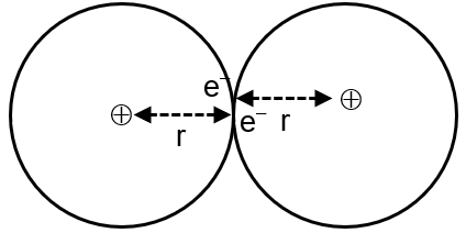 Repulsive State The figure below is the plot of potential energy versus internuclear ...