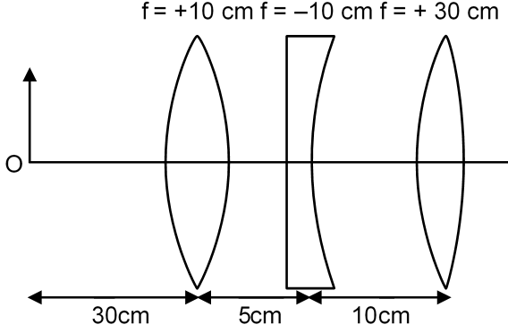 Find the distance of the image from object O, formed by the combination ...
