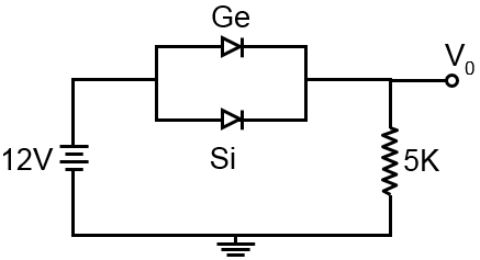 Ge and Si diodes start conducting at 0.3 V and 0.7 V respectively. In ...