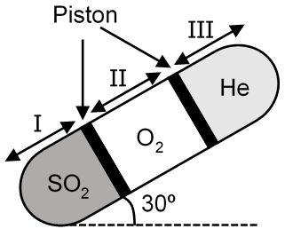 A tube of uniform cross-section of 1 cm2 and length 3344 cm is divided ...