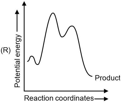 Corresponding Pattern Match the following reactions with their corresponding pattern of graph ...