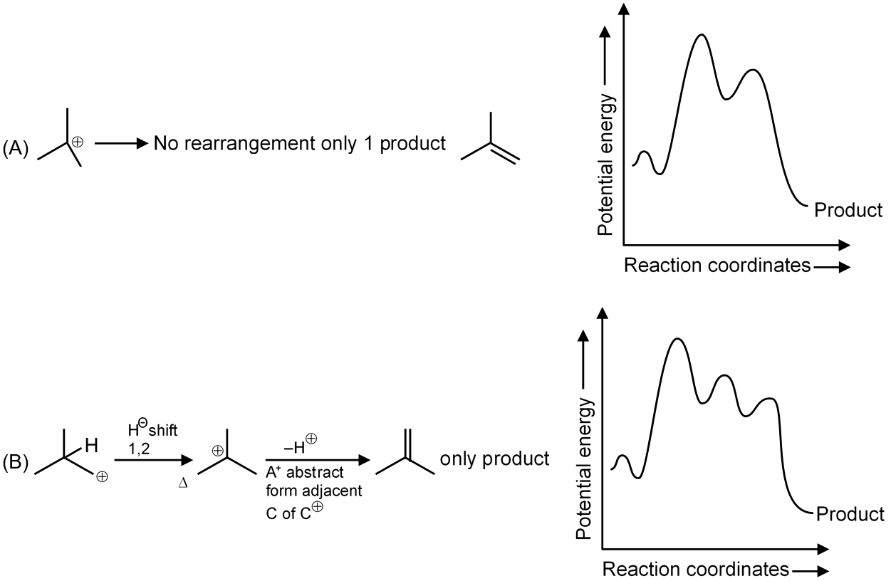 Corresponding Pattern Match the following reactions with their corresponding pattern of graph ...