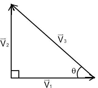 V Sign In Math The vector in the diagram is equal to: