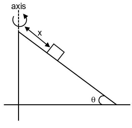 Side Inclination A block of mass m is at rest on an incline having an angle of ...