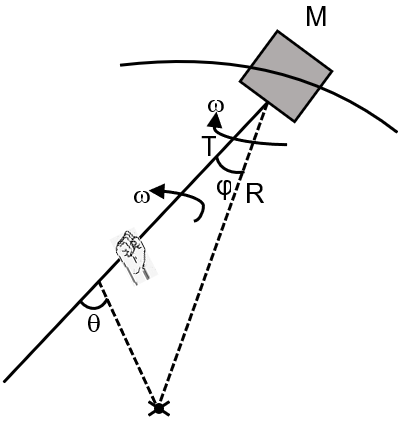 Speed Slide Angles A block of mass M slides with uniform angular speed 𝜔 on a circular ...