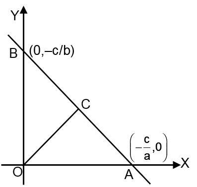 The equation of the straight line passing through the origin and the ...
