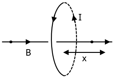The magnetic field at the centre of a circular coil of radius r, due to ...