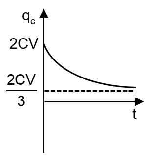 A parallel plate capacitor of capacitance C is charged to a potential ...