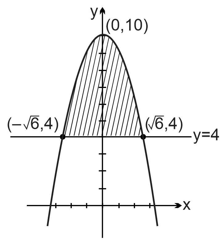 let-z-be-a-complex-number-such-that-re-z-sqrt-x-2-4-and-im-z