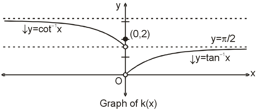 Domain Entry Point Column I contains function and Column II contains behaviours of ...