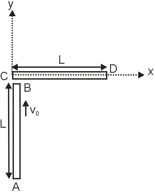 A thin rod of length L and mass m moves on a smooth horizontal surface ...