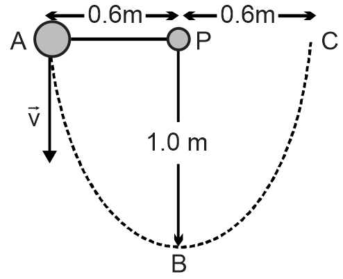 A 0.2-kg point mass moving on a frictionless horizontal surface is ...