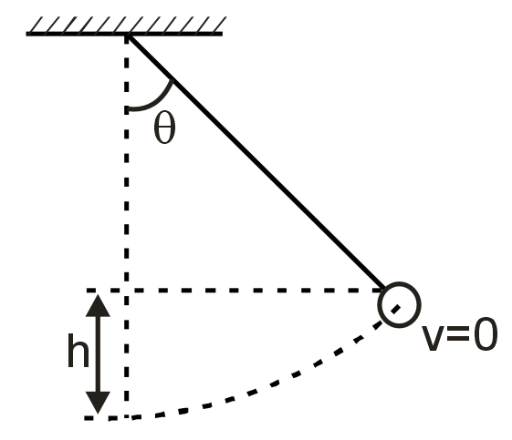 Moving Pin With String The horizontal component of impulse provided by string tension in ...