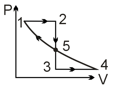 Consider PT graph of cyclic process shown in the figure. Maximum ...