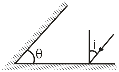 The angle between two mirrors is 60° and is kept fixed. A ray is ...