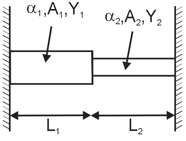 Two elastic rods are joined between fixed supports as shown in the