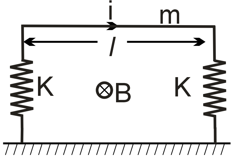 A horizontal metallic rod of mass ‘m’ and length ‘l’ is supported by ...