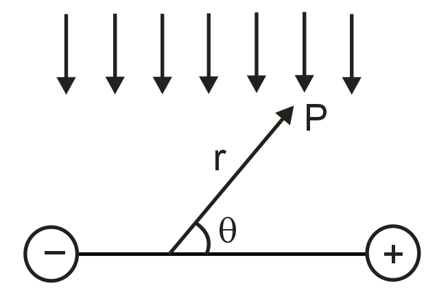 A uniform electric field exist in space as shown in figure. A dipole is ...