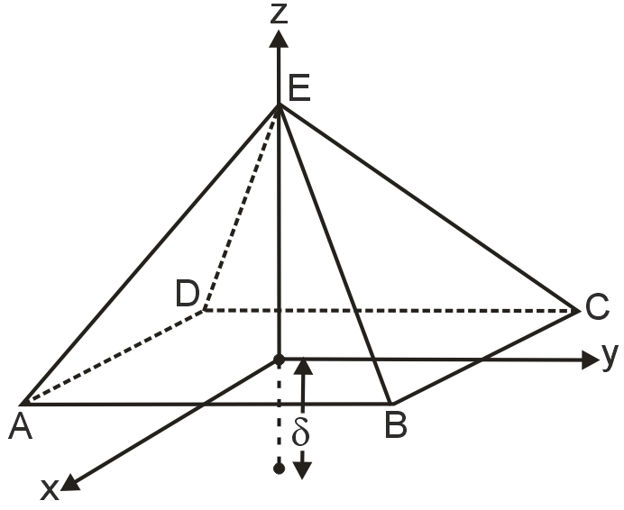 Figure shows a regular tetrahedron carrying a positive charge uniformly ...