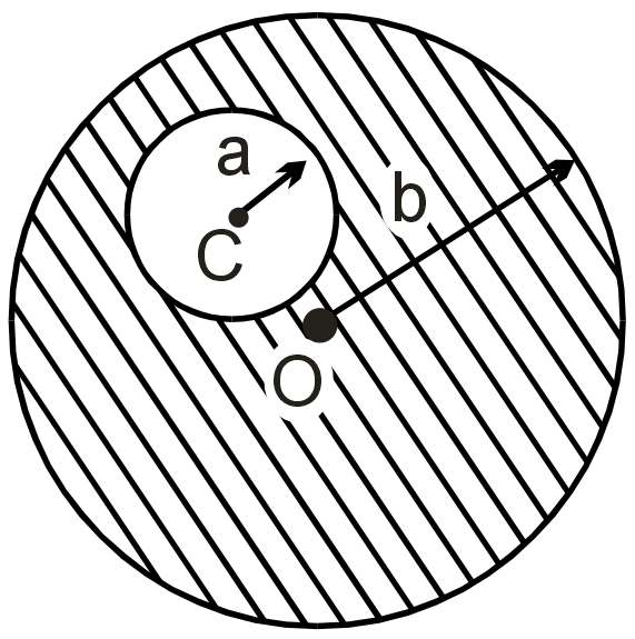 A long straight metal rod has a very long hole of radius ‘a’ drilled