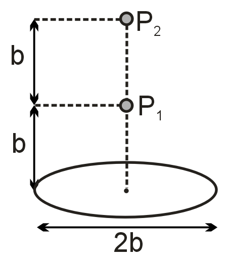 Consider a uniformly charged wire that has the form of a circular loop ...