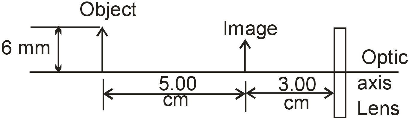 Figure shows a real object and its image formed by a thin lens.