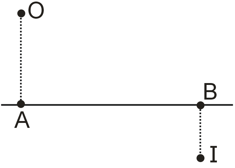 Point Object Line A luminous point object is placed at O, whose image is formed at I as ...