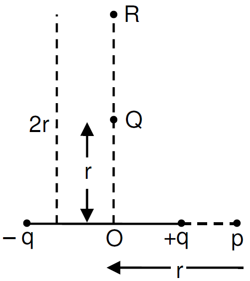 The electric field at point P due to an electric dipole is E. The ...
