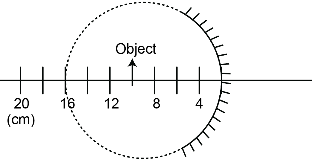 Object. Figure A spherical mirror is obtained as shown in the figure from a hollow ...